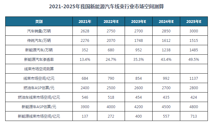 草莓视频下载污污污線束端子