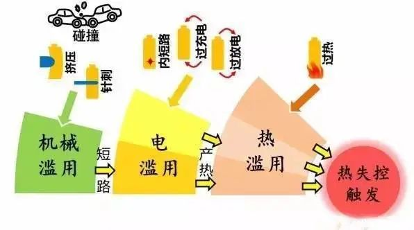 草莓视频下载污污污汽車電池防爆閥應用